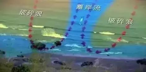 离岸流